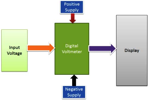 Digital-Voltmeter-using-ICL7071-block-diagram.jpg